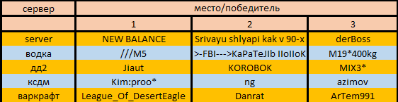 итоги.png